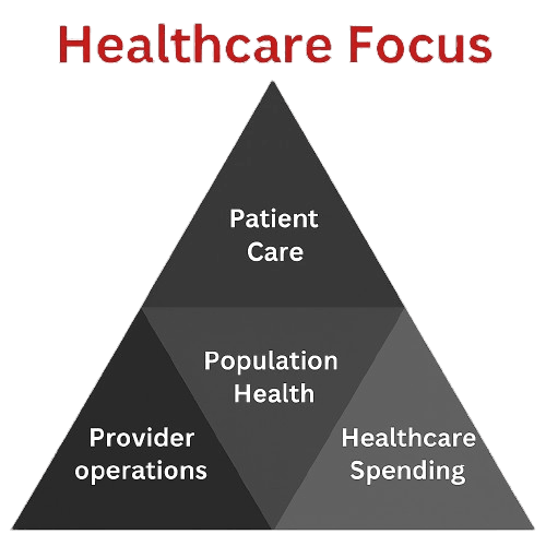 healthcare focus