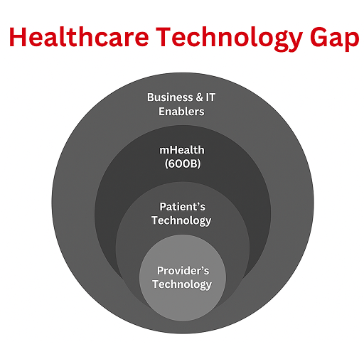 healthcare technology
